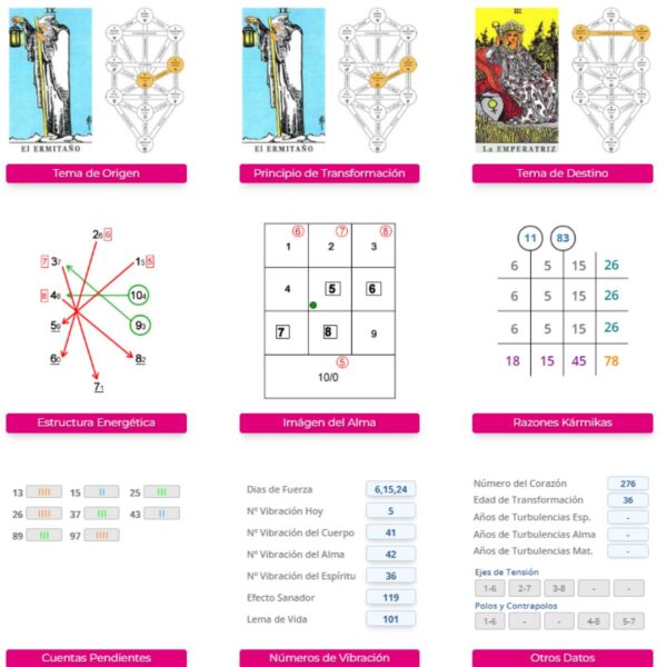 Lectura de Cábala - Imagen 2